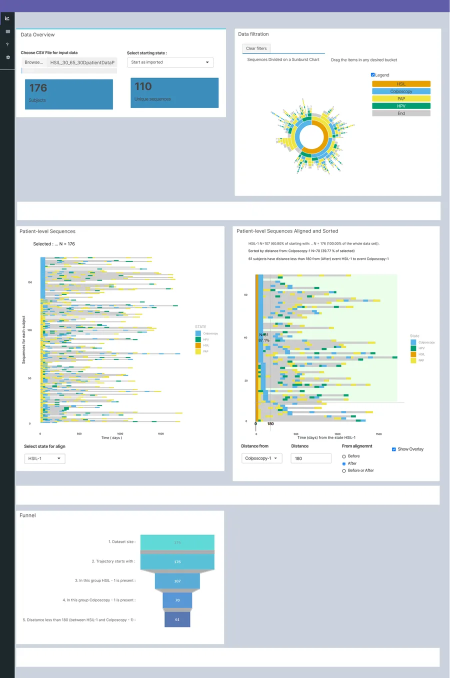 Original TrajectoryViz dashboard interface