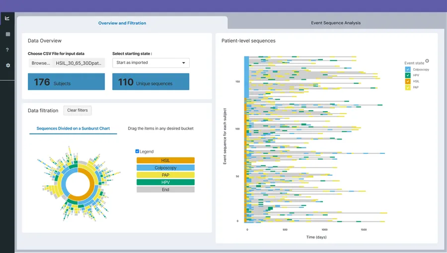 Redesigned Overview and Filtration tab