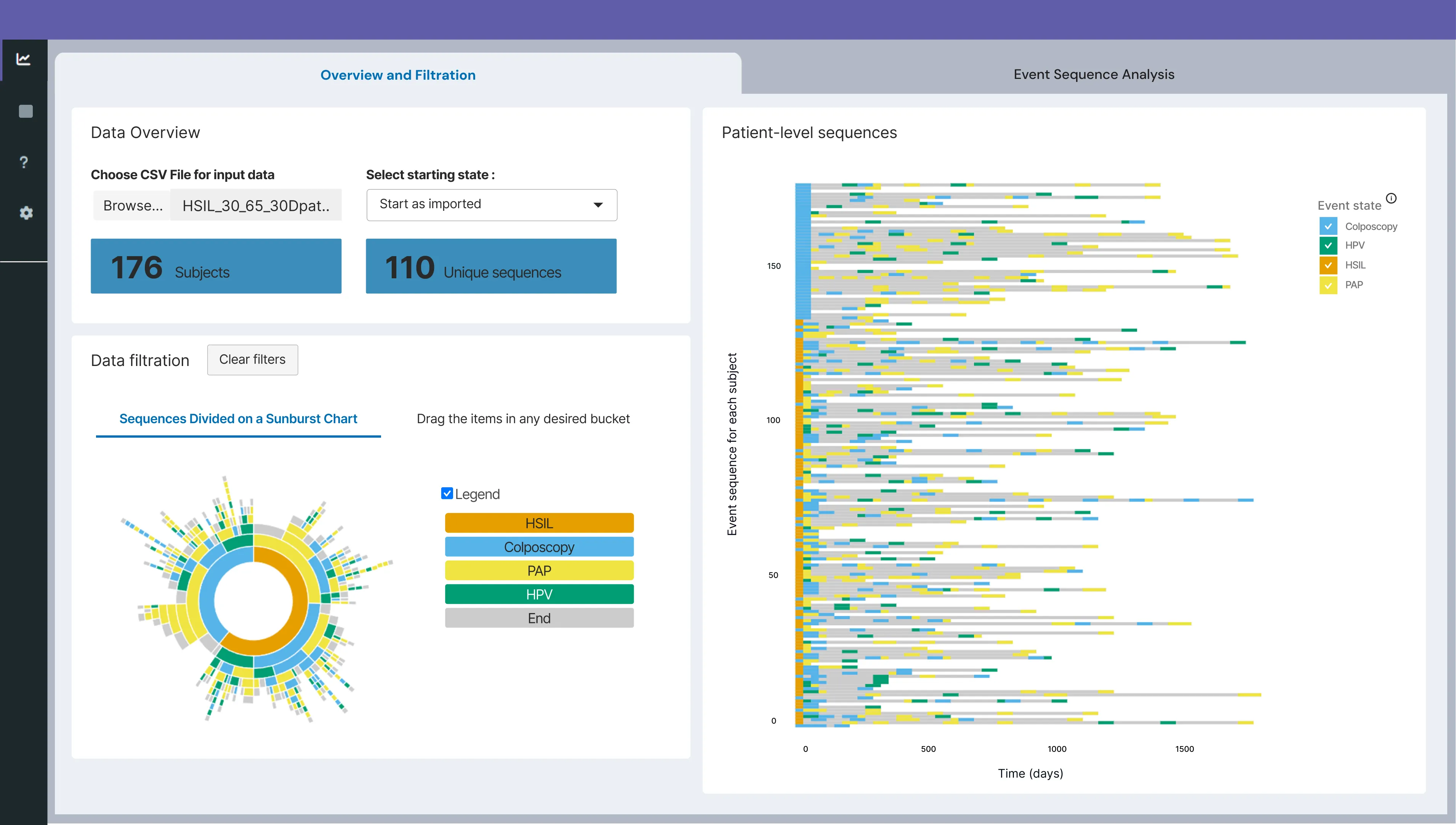 TrajectoryViz redesigned dashboard showing the Overview and Filtration tab