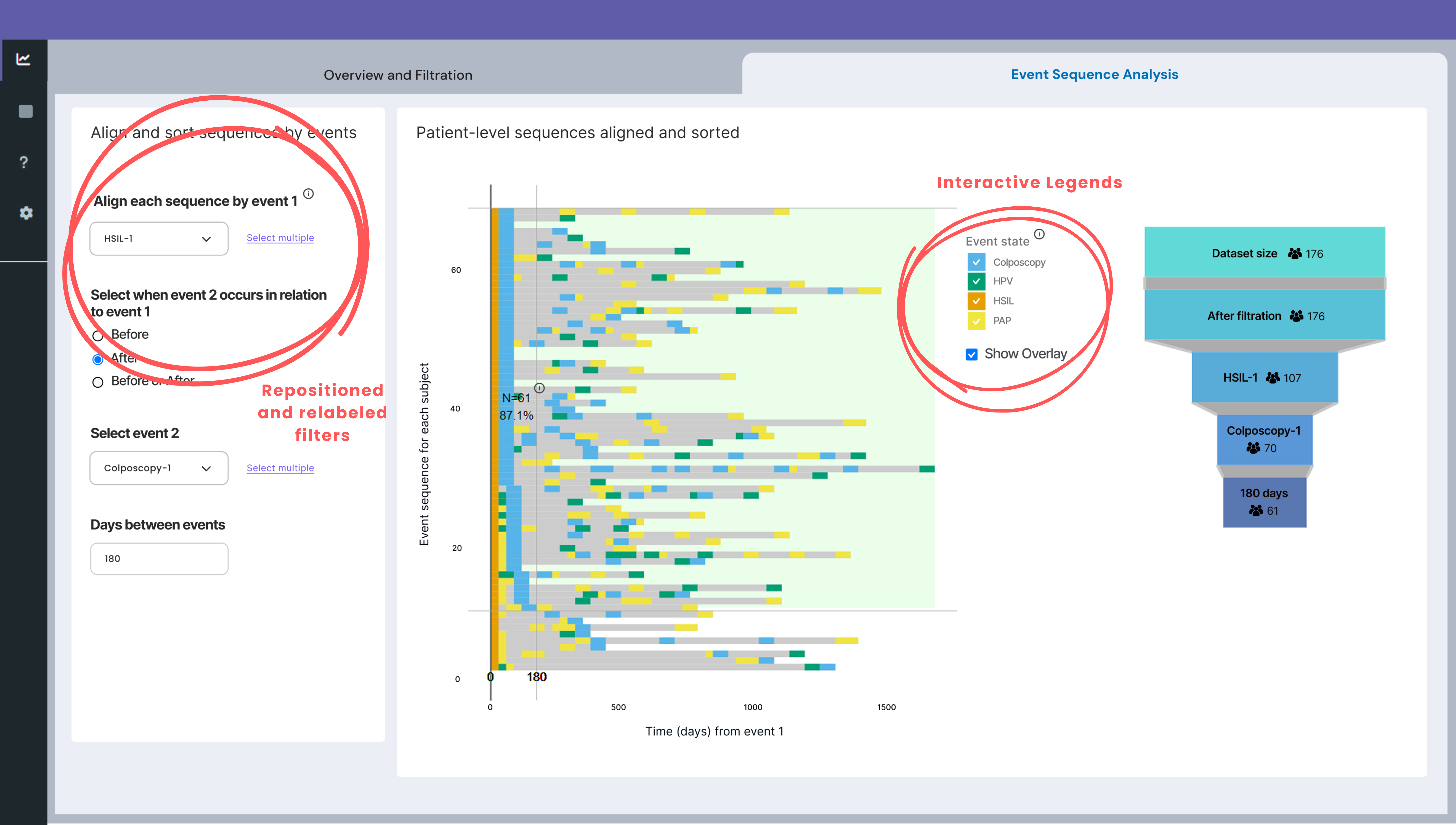Redesigned Tab 2 — deep analysis view with aligned and sorted patient-level sequences